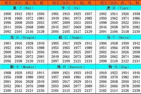 2005年生肖五行|2005年出生五行属什么命？生肖是属什么？